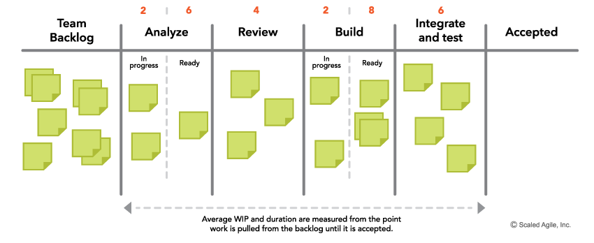 KANBAN 