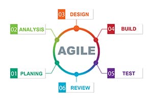 AGILE İŞ ANALİZİ 