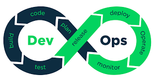 DEVOPS & MICROSERVICE ARCHITECTURE