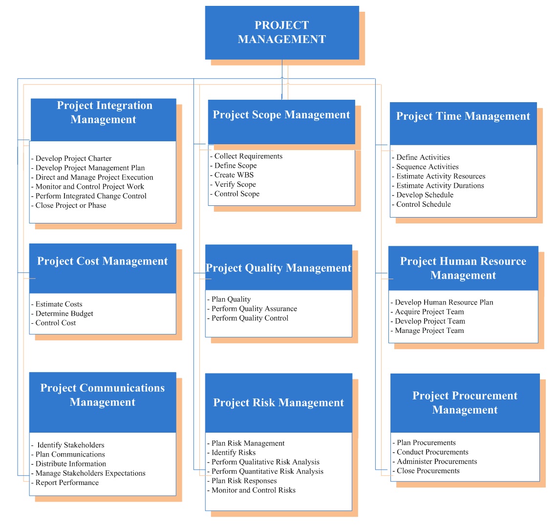 standard iso human factors YÖNETÄ°MÄ° Blog: PROJE 360 Fonksiyon standard iso human factors YÖNETÄ°MÄ° Blog: PROJE 360 Fonksiyon