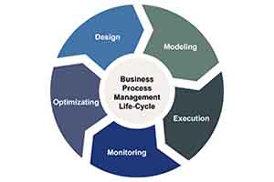 PROCESS ANALYSIS AND MODELLING 