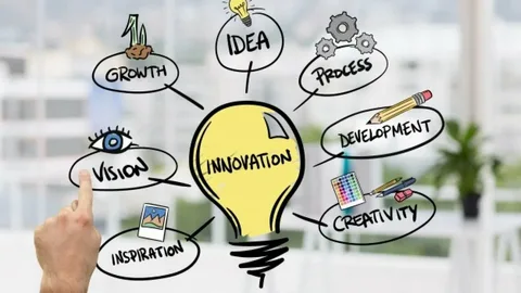 İnovasyon