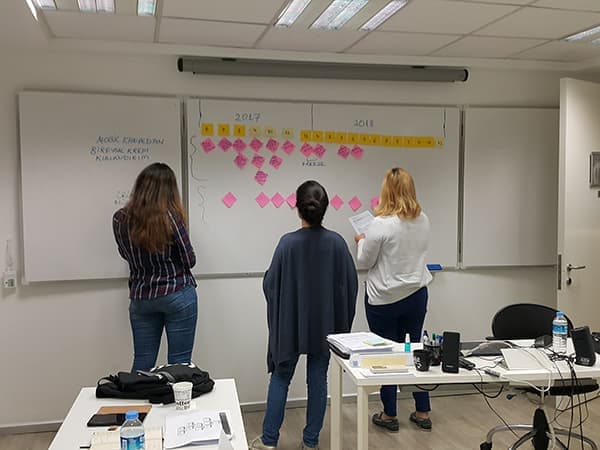 Dijital Dönüşüm Metodolojisi